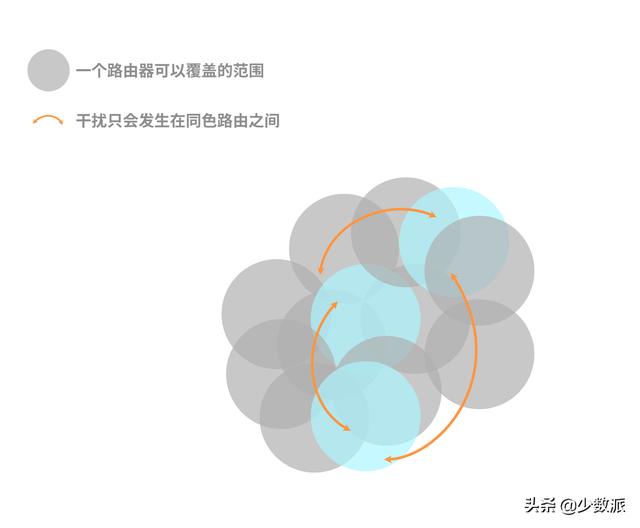 WiFi 6 硬核科普：真能让你网速翻倍？