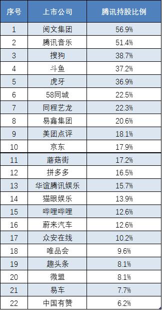 腾讯的“小弟”长大了