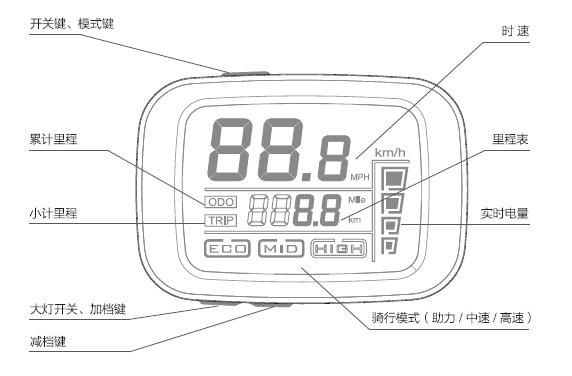 小米“迈凯伦”级电动车！续航80公里，陆家嘴金融男：上班不迟到