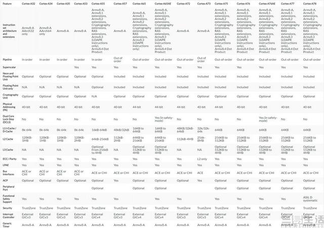 32位安卓应用明年再见，重压下谷歌的明智决定