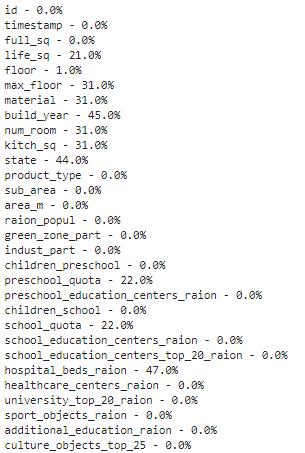 数据缺失、混乱、重复怎么办？最全数据清洗指南让你所向披靡
