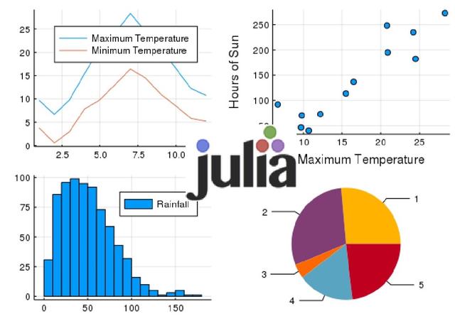 Julia可视化展示伦敦天气，比Python更简单数据分析