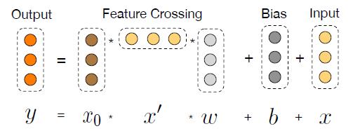 一文了解深度推荐算法的演进
