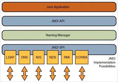 初识Fastjson漏洞（环境搭建及漏洞复现）