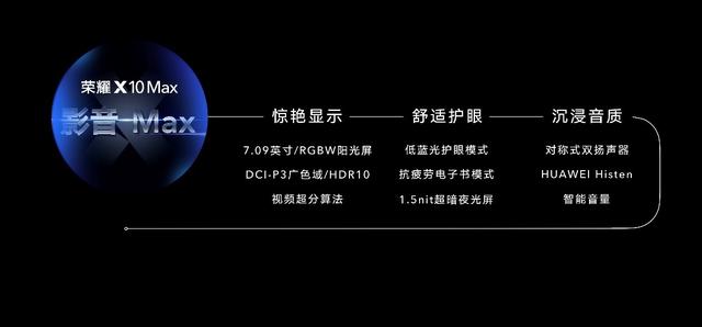 荣耀5G全用户布局再添猛将“两线出击”加速全民5G普及