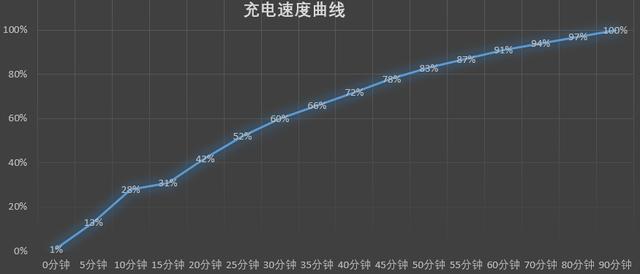 颜值实力样样都有!荣耀30青春版首发评测:5G时代的最强千元机