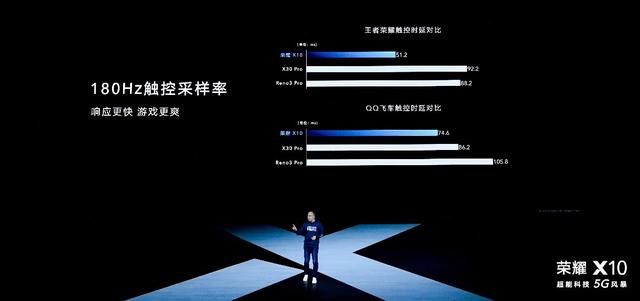 旗舰级RYYB高感光+鹰眼级AI抓拍，荣耀X10正式发布 1899元起