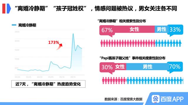 百度搜索大数据：相亲热度连年走低，对女性缺乏吸引力