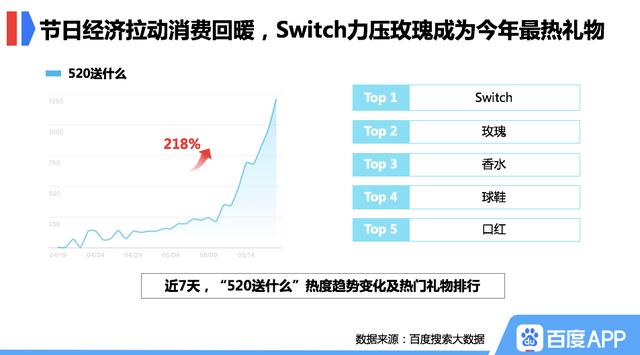 百度搜索大数据：相亲热度连年走低，对女性缺乏吸引力