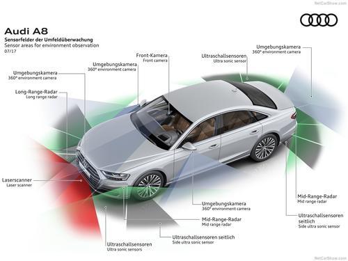 荣耀与争议齐飞，坐过山车的L3自动驾驶如何继续走下去？