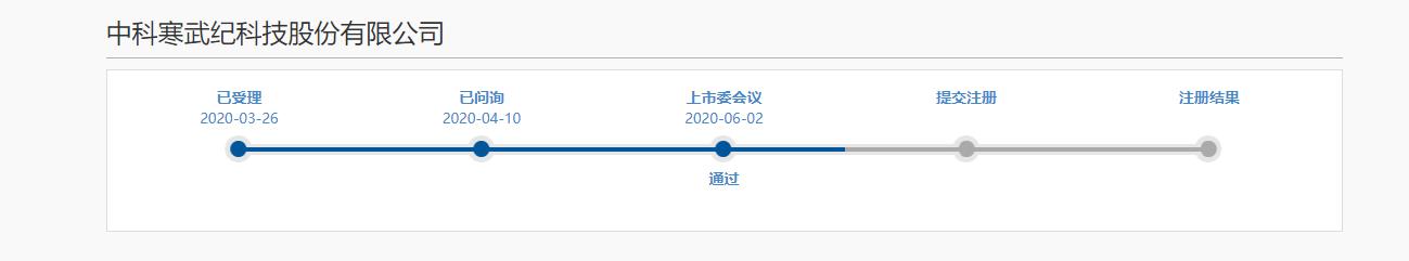 A股AI芯片第一股，寒武纪2个月火速过会，产业正迎来新契机