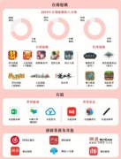 网易下周将在港股二次上市，重点发力“全球战略和机遇”