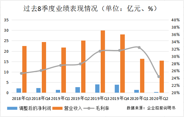 创立七年终赴美IPO，资本“镀金”后名创优品能否守城？