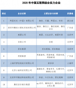 中国互联网百强名单发布