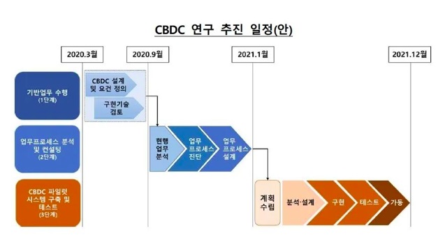 多国央行赛跑,数字货币试点“谁领风骚”