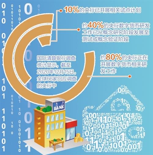 多国央行赛跑,数字货币试点“谁领风骚”
