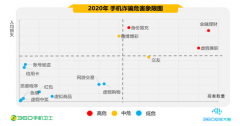 360 发布年度手机安全报告：90 后遭诈骗高达 37.5%