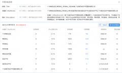 （一月）每个月打卡一次，看看后期网站优化效果如何！