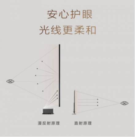 激光电视优缺点一览：与液晶电视相比到底谁好？