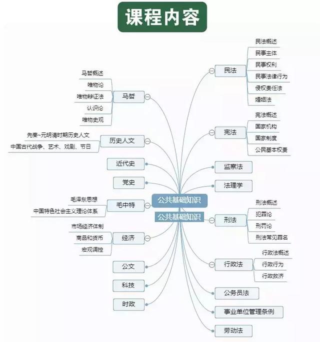 常考的公共基础知识到底是什么知识？