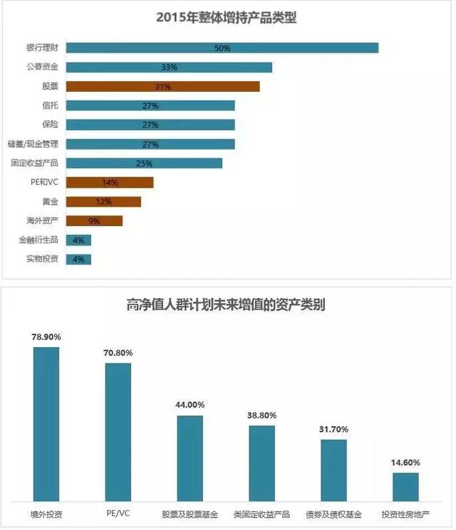 有钱人是怎么赚钱的你根本想不到！有人靠两套房扭转公司盈亏！
