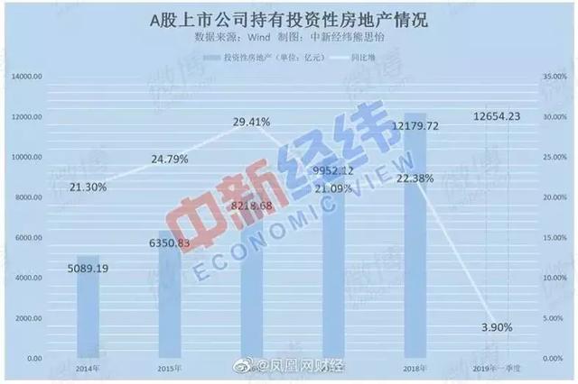 有钱人是怎么赚钱的你根本想不到！有人靠两套房扭转公司盈亏！
