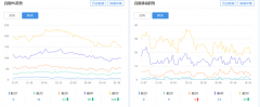 最近一直在掉词，有什么办法能恢复吗？