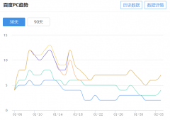 百度这是什么操作，知道让我有点晕头转向了，我是不是应该从新换域名做了？