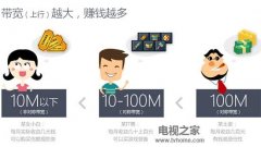 路由宝怎么赚钱路由宝赚钱的方法,大家都在做