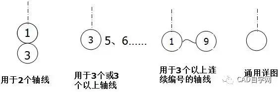 再也不怕看不懂图纸了，教你如何看懂施工图