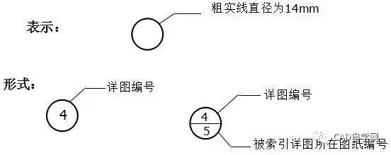 再也不怕看不懂图纸了，教你如何看懂施工图