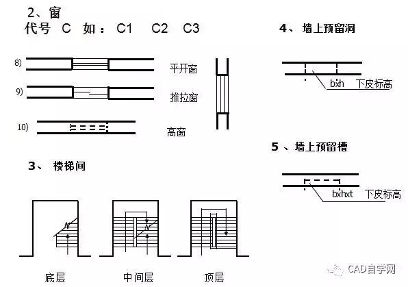 再也不怕看不懂图纸了，教你如何看懂施工图