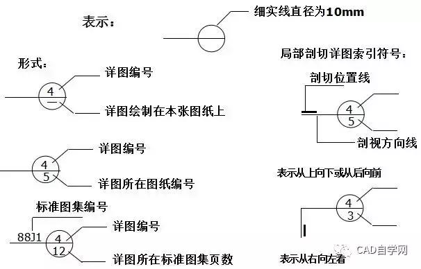 再也不怕看不懂图纸了，教你如何看懂施工图