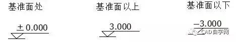 再也不怕看不懂图纸了，教你如何看懂施工图