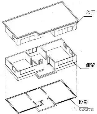 再也不怕看不懂图纸了，教你如何看懂施工图