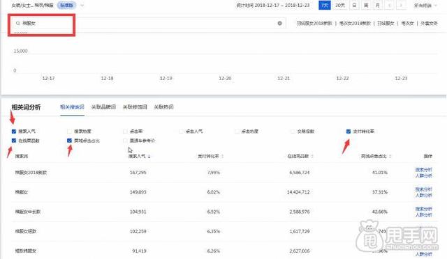 实战：剖析淘宝宝贝标题优化的全过程
