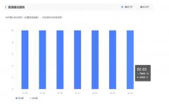 你们怀念以前有熊掌号的日子吗