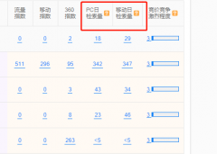5118提供的关键词日检索量准确吗？还有你们一般怎样选词？