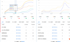 关键词都有排名了，内页还不收录，这啥操作？两个月的新站