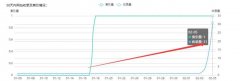 搜狗站长后台和site，我该相信哪个？