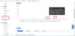 百度站长工具里面的这个代表什么？横线上有两个绿点，错误次数超时次数都是