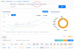 神马搜索怎么批量查询关键词排名？
