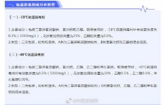 中疾控成功研发冷链消毒剂配方
