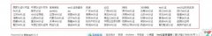 友情链接的更换要注意什么？
