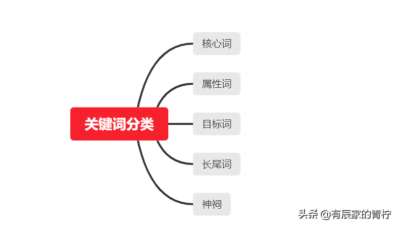 深度解析标题关键词的优化思路 强化人群标签 别再不注意小细节