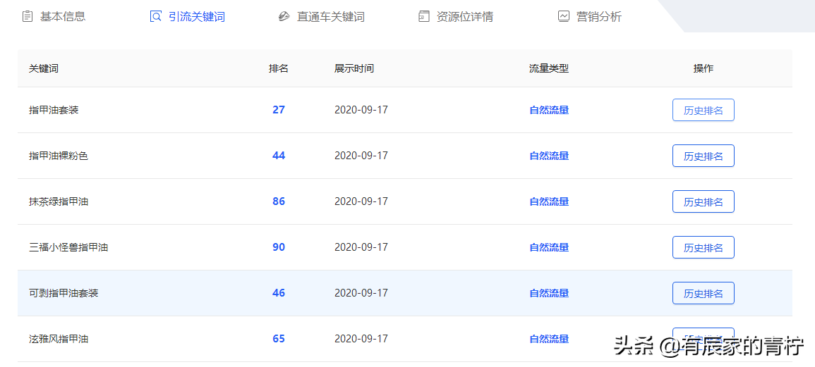 深度解析标题关键词的优化思路 强化人群标签 别再不注意小细节