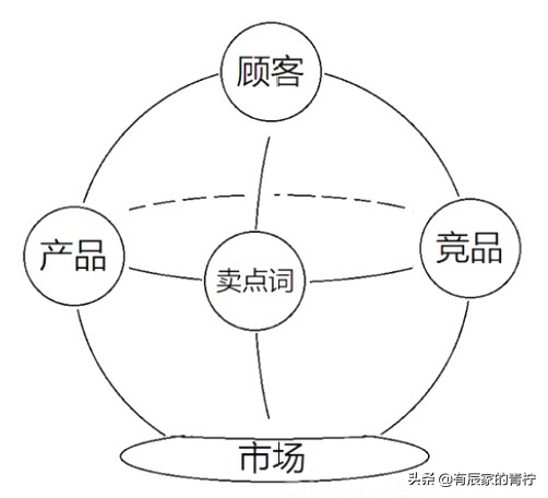 深度解析标题关键词的优化思路 强化人群标签 别再不注意小细节