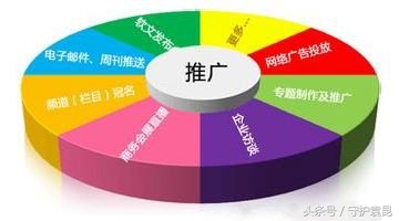 企业现在做seo优化效果到底怎么样?