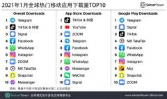 2021年1月全球热门 App 榜：抖音& TikTok 第一