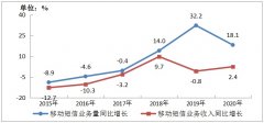 5G 消息今年或将正式商用
